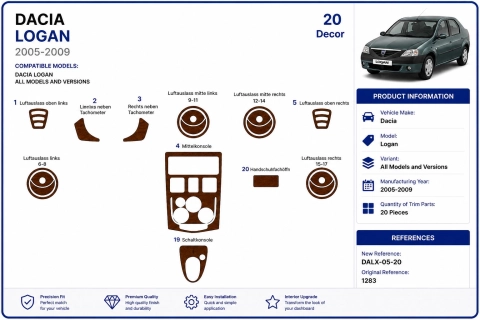 Dacia Logan 2005-2009 3D Armaturenbrett-Dekor-Set, 20 Teile 2