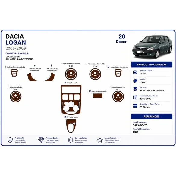 Dacia Logan 2005-2009 3D Armaturenbrett-Dekor-Set, 20 Teile