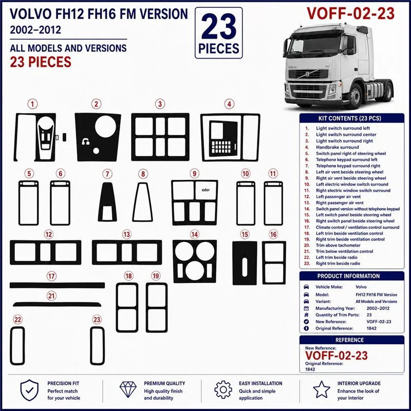 Volvo FH12 FH16 FM Vers 2002-2012 3D Armaturenbrett-Dekor-Set, 23 Teile
