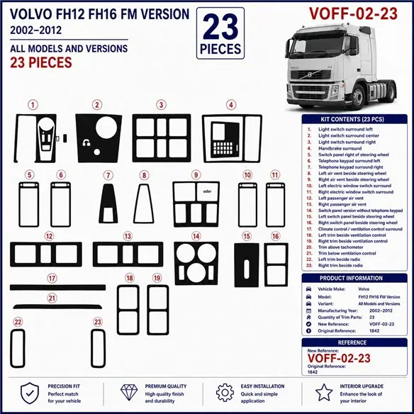 Volvo FH12 FH16 FM Vers 2002-2012 3D Armaturenbrett-Dekor-Set, 23 Teile