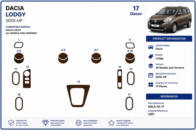 Dacia Lodgy 2010+ 3D Armaturenbrett-Dekor-Set, 17 Teile