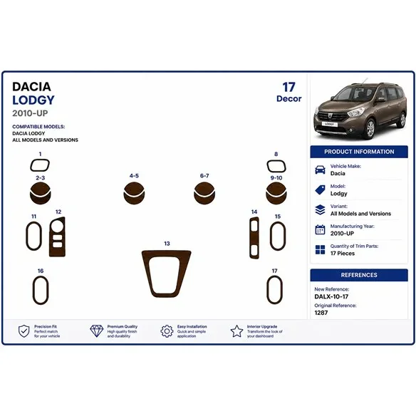 Dacia Lodgy 2010+ 3D Armaturenbrett-Dekor-Set, 17 Teile