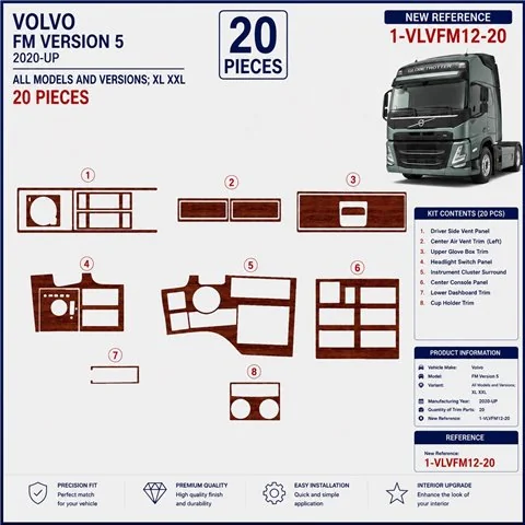 Volvo FM Version 5 ab 2020 XL XXL 3D Armaturenbrett-Dekor-Set, 20 Teile 2