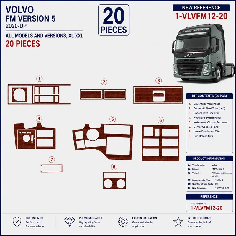 Volvo FM Version 5 ab 2020 XL XXL 3D Armaturenbrett-Dekor-Set, 20 Teile