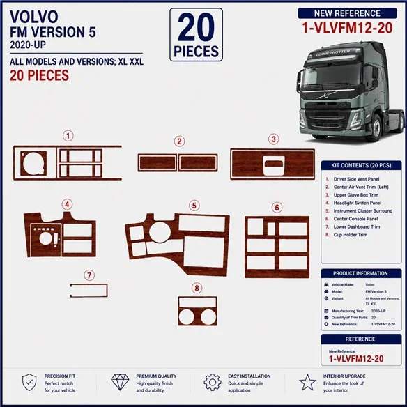 Volvo FM Version 5 ab 2020 XL XXL 3D Armaturenbrett-Dekor-Set, 20 Teile