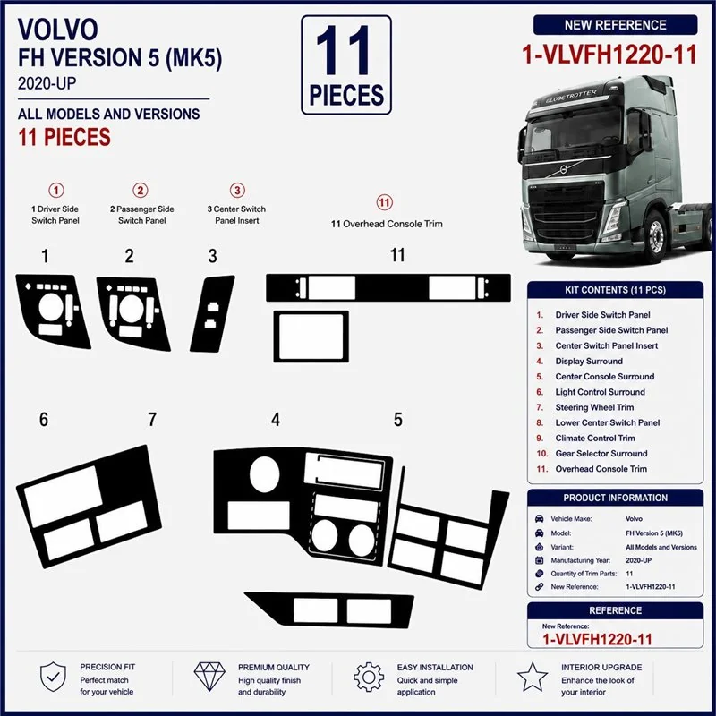 Volvo FH Version 5 ab 2020 3D Armaturenbrett-Dekor-Set, 11 Teile