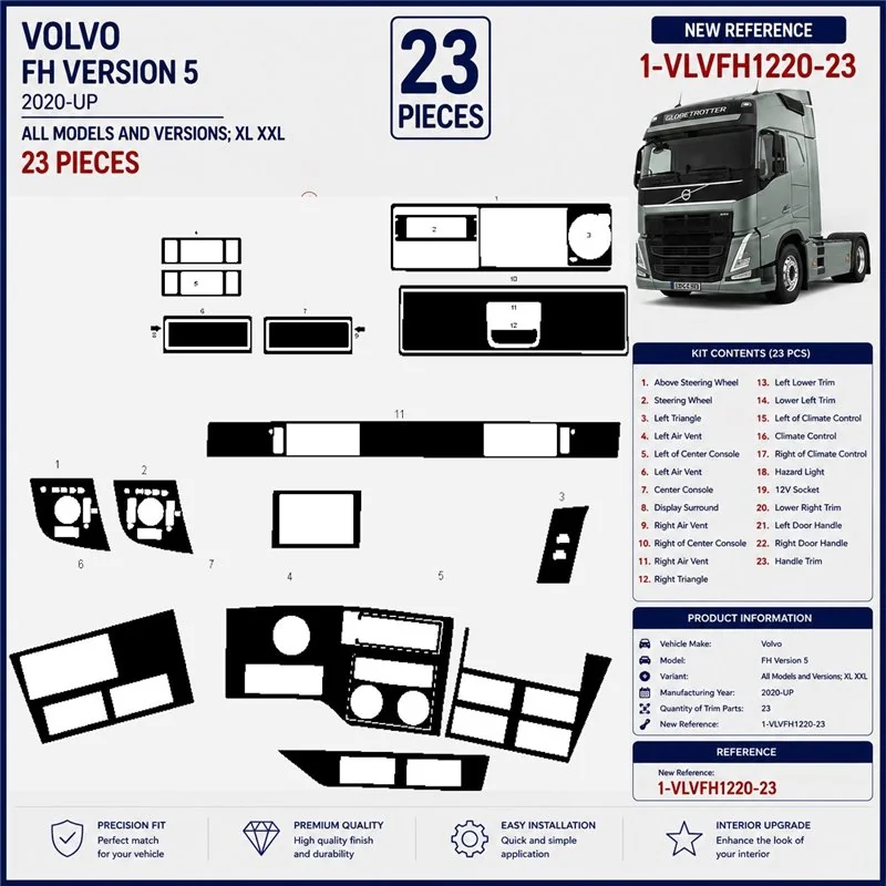 Volvo FH Version 5 ab 2020 XL XXL 3D Armaturenbrett-Dekor-Set, 23 Teile