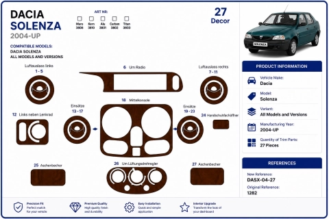 Dacia Solenza 2004+ 3D Armaturenbrett-Dekor-Set, 27 Teile 2