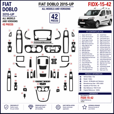 Fiat Doblo 2015-2022 3D Cockpit Dekor Interieurleisten Set 42-teilig 2