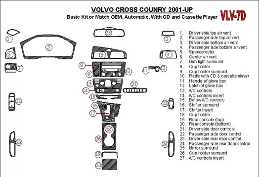 Volvo Cross Country 2001-2004 Grundset, With CD and Compact Casette audio, OEM Compliance BD innenausstattung armaturendekor coc