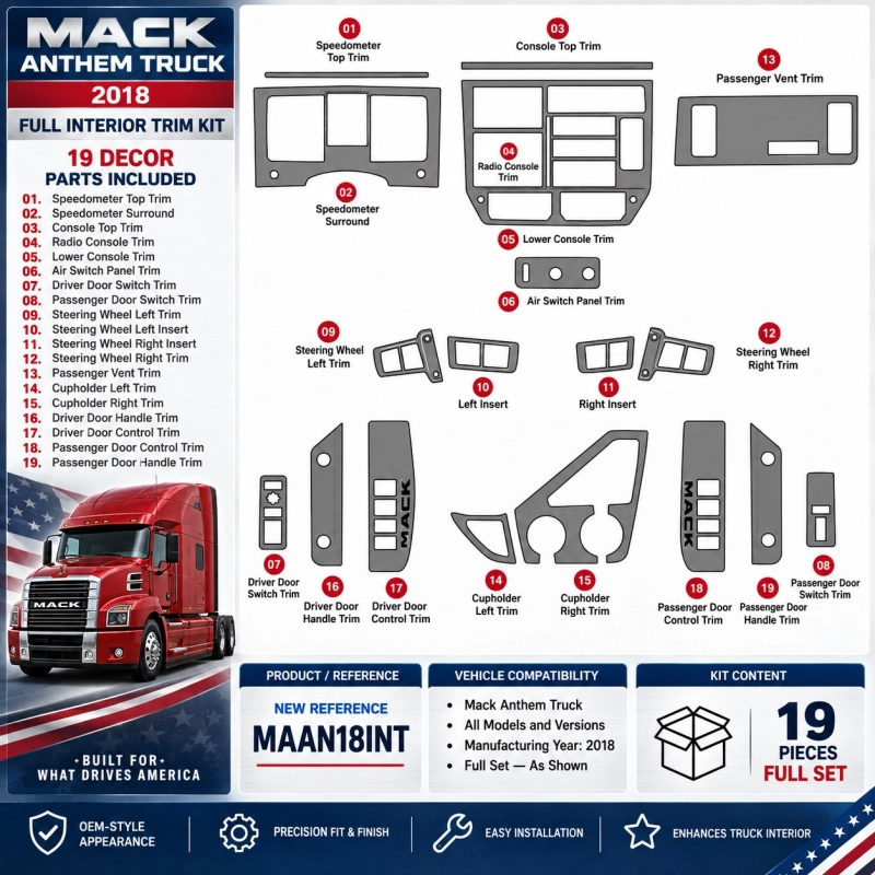 Mack Anthem Truck Year 2018 3D Cockpit Dekor Interieurleisten Set Full Set / as shown in product diagram-teilig
