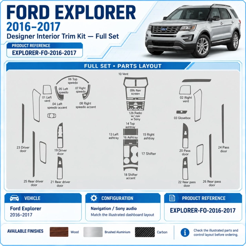 Ford Explorer 2016 2017 – Designer Trim – Innenraum-Komplettset