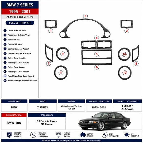 BMW 7 1995-2001 Komplettset 3D Armaturenbrett-Dekor-Set