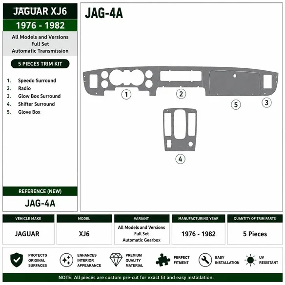 Jaguar XJ6 1976-1982 Komplettset, Automatikgetriebe 3D Armaturenbrett-Dekor-Set