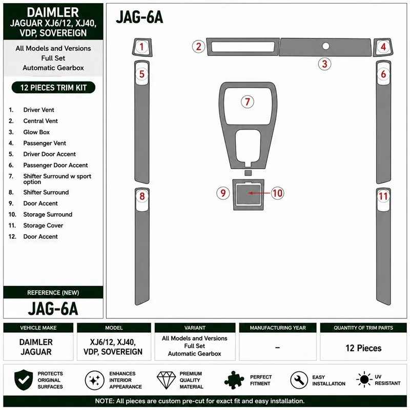 Daimler Jaguar XJ6/12, XJ40, VDP, Sovereign Komplettset, Automatikgetriebe 3D Armaturenbrett-Dekor-Set