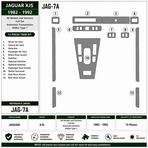 Jaguar XJS 1982-1992 Komplettset, Automatikgetriebe, Schalthebeltyp 1 3D Armaturenbrett-Dekor-Set