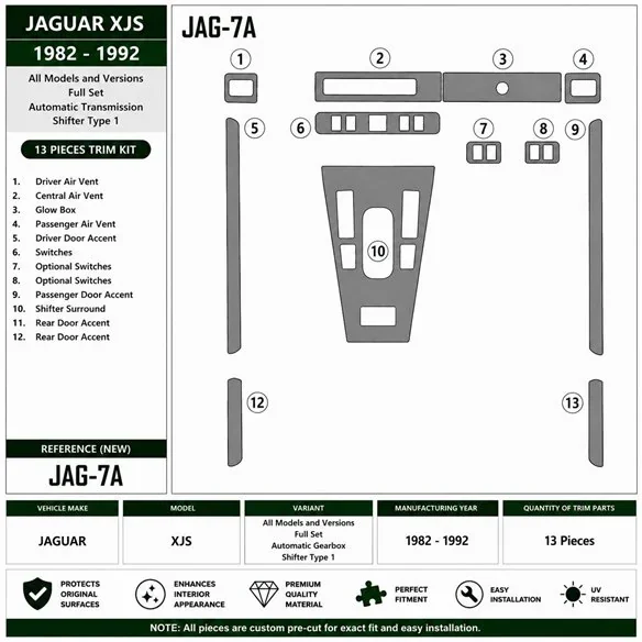 Jaguar XJS 1982-1992 Komplettset, Automatikgetriebe, Schalthebeltyp 1 3D Armaturenbrett-Dekor-Set