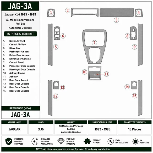 Jaguar XJ6 1993-1995 Komplettset, Automatikgetriebe 3D Armaturenbrett-Dekor-Set