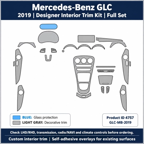 Mercedes-Benz GLC 2023 – Designer Trim – Innenraum-Komplettset