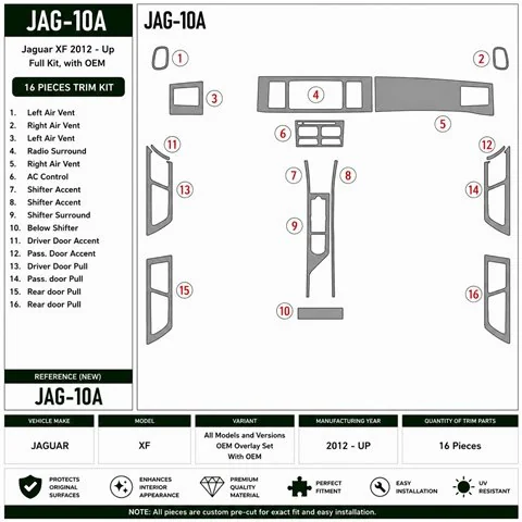 Jaguar XF 2009+ Komplettset, With OEM 3D Armaturenbrett-Dekor-Set