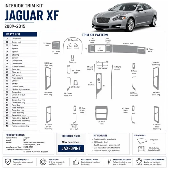 Jaguar XF 2009-2015 Komplettset, With OEM 3D Armaturenbrett-Dekor-Set