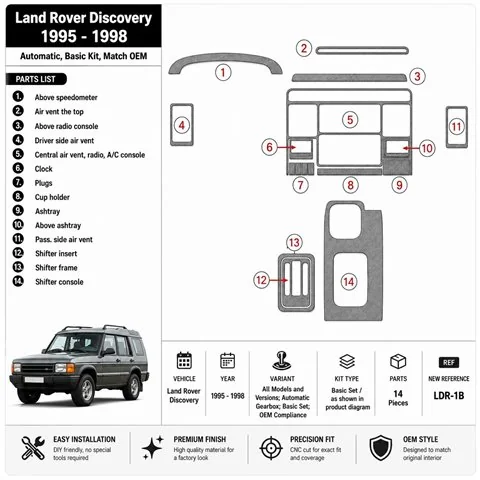 Land Rover Discovery 1995-1998 Automatikgetriebe, Basisset, OEM-konform 3D Armaturenbrett-Dekor-Set