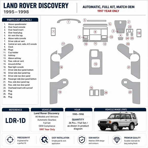 Land Rover Discovery 1995-1998 Automatikgetriebe, Komplettset, OEM-konform, 1997 nur Baujahr 3D Armaturenbrett-Dekor-Set