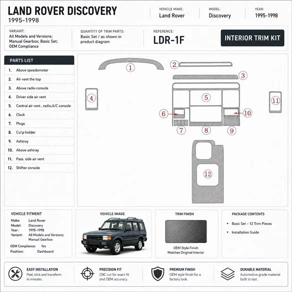 Land Rover Discovery 1995-1998 Schaltgetriebe, Basisset, OEM-konform 3D Armaturenbrett-Dekor-Set