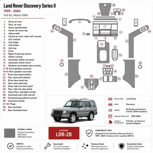 Land Rover Discovery 1999-2004 Komplettset, OEM-konform 3D Armaturenbrett-Dekor-Set