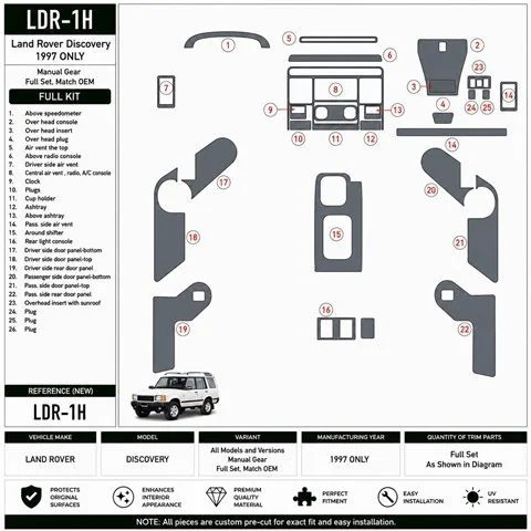 Land Rover Discovery 1997-1997 Schaltgetriebe, Komplettset, OEM-konform, 1997 nur Baujahr 3D Armaturenbrett-Dekor-Set