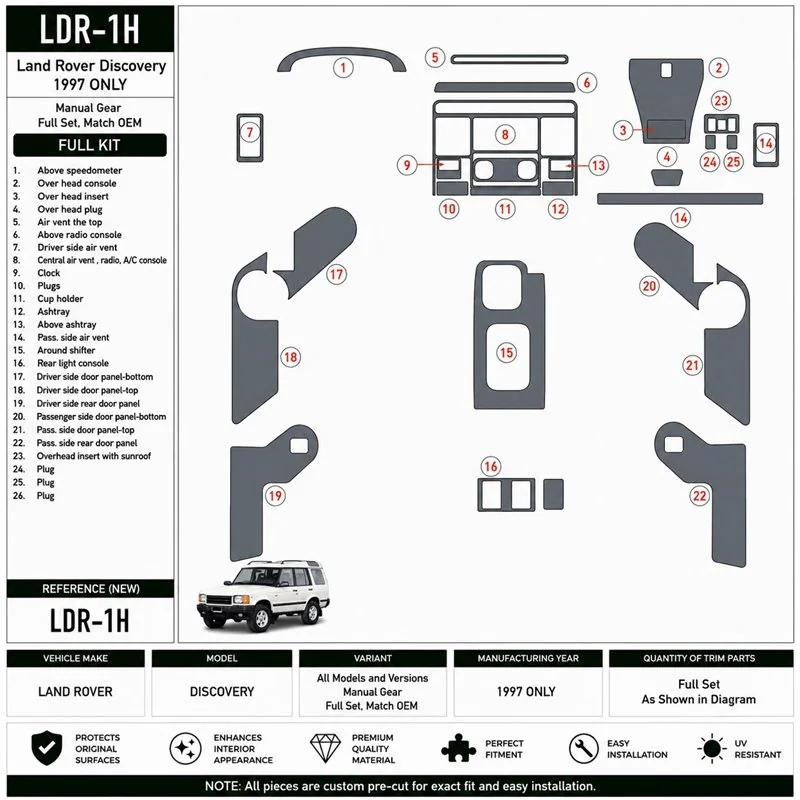 Land Rover Discovery 1997-1997 Schaltgetriebe, Komplettset, OEM-konform, 1997 nur Baujahr 3D Armaturenbrett-Dekor-Set