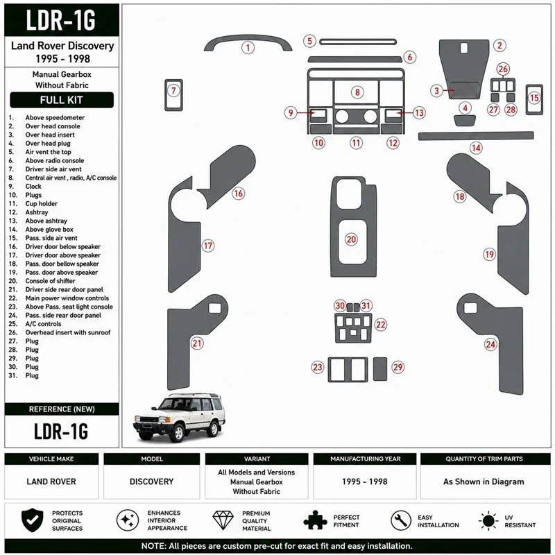 Land Rover Discovery 1995-1998 Schaltgetriebe, Without Fabric 3D Armaturenbrett-Dekor-Set