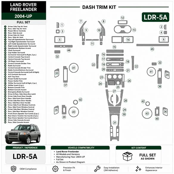 Land Rover Freelander 2004+ Komplettset 3D Armaturenbrett-Dekor-Set