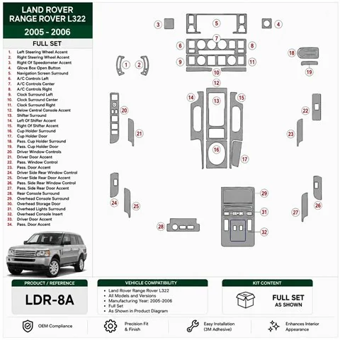 Land Rover Range Rover L322 2005-2006 Komplettset 3D Armaturenbrett-Dekor-Set