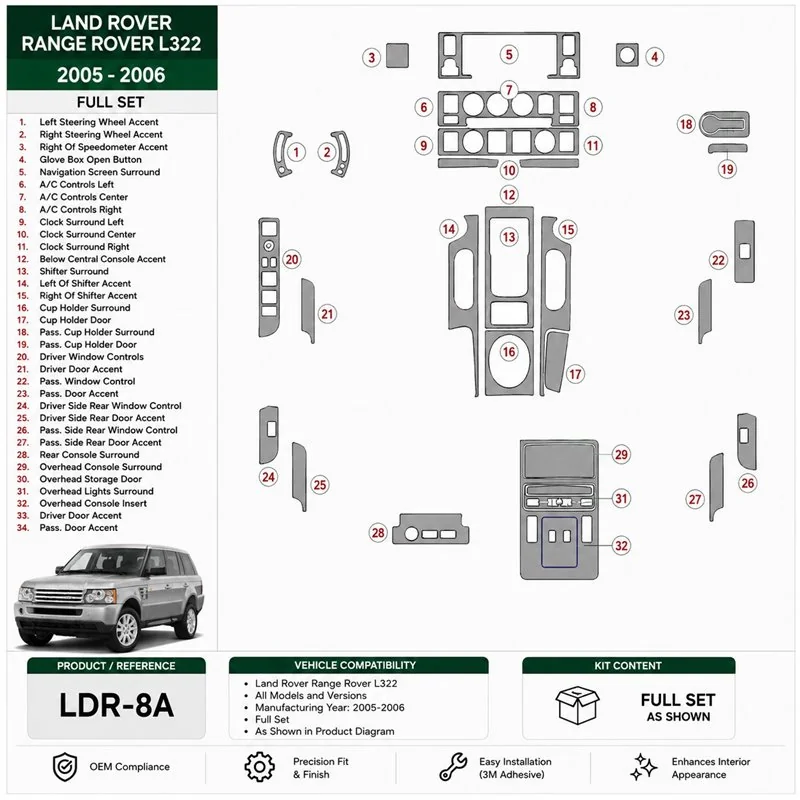 Land Rover Range Rover L322 2005-2006 Komplettset 3D Armaturenbrett-Dekor-Set