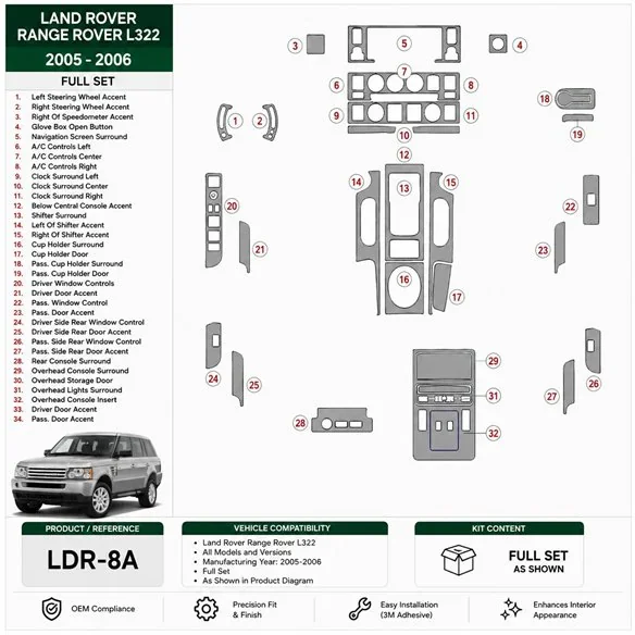 Land Rover Range Rover L322 2005-2006 Komplettset 3D Armaturenbrett-Dekor-Set