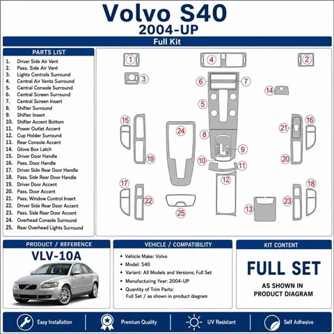 Volvo S40 2004+ Komplettset 3D Armaturenbrett-Dekor-Set 2
