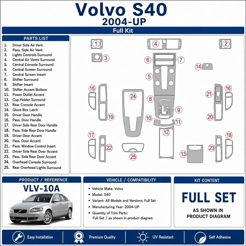 Volvo S40 2004+ Komplettset 3D Armaturenbrett-Dekor-Set