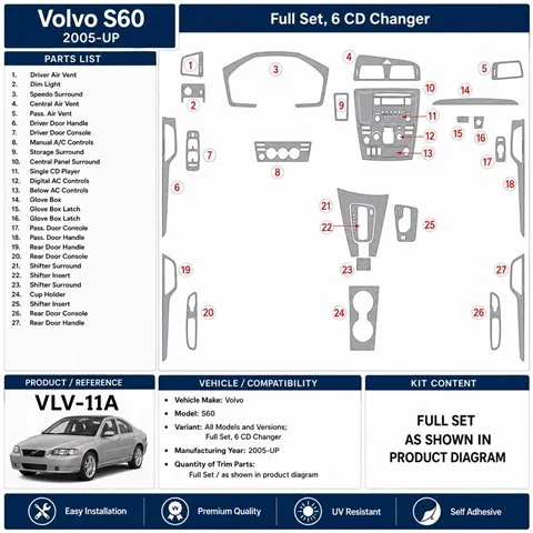 Volvo S60 2005+ Komplettset, 6 CD Changer 3D Armaturenbrett-Dekor-Set