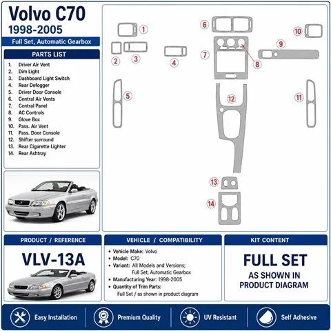 Volvo C70 1998-2005 Komplettset, Automatikgetriebe 3D Armaturenbrett-Dekor-Set