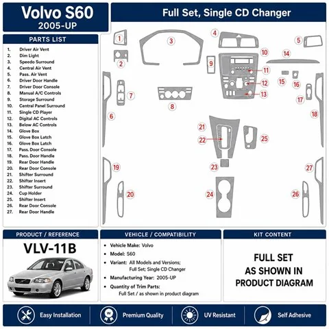 Volvo S60 2005+ Komplettset, Single CD Changer 3D Armaturenbrett-Dekor-Set