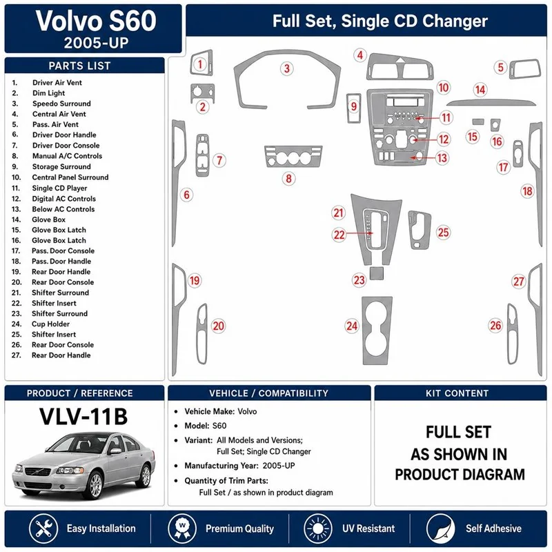 Volvo S60 2005+ Komplettset, Single CD Changer 3D Armaturenbrett-Dekor-Set