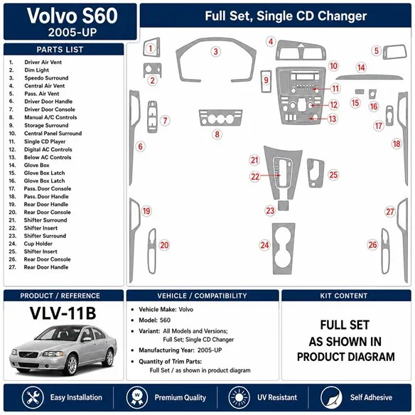 Volvo S60 2005+ Komplettset, Single CD Changer 3D Armaturenbrett-Dekor-Set