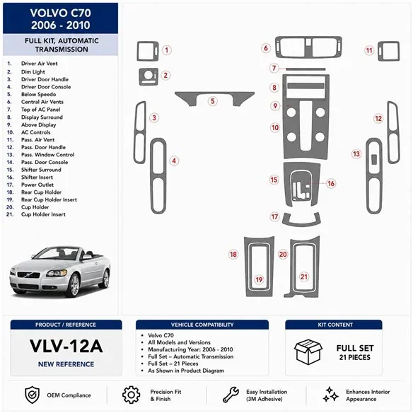 Volvo C70 2006-2010 Komplettset, Automatikgetriebe 3D Armaturenbrett-Dekor-Set