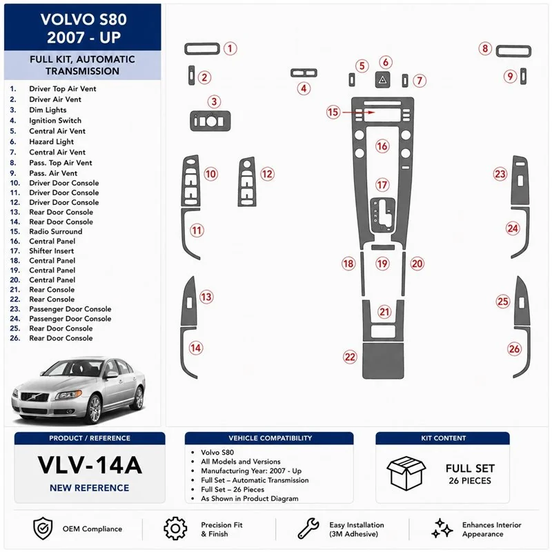 Volvo S80 2007+ Komplettset, Automatikgetriebe 3D Armaturenbrett-Dekor-Set