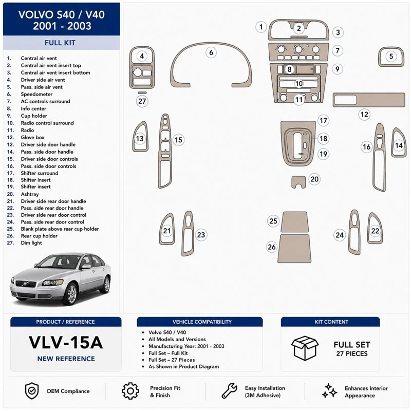 Volvo S40 2001-2003 Komplettset 3D Armaturenbrett-Dekor-Set