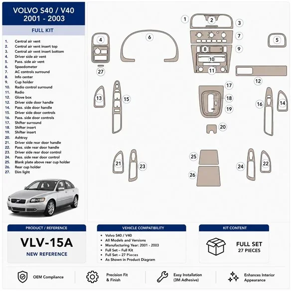 Volvo S40 2001-2003 Komplettset 3D Armaturenbrett-Dekor-Set