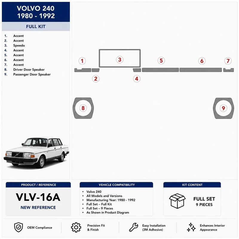 Volvo 240 1980-1992 Komplettset 3D Armaturenbrett-Dekor-Set