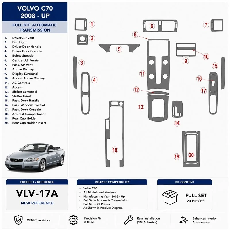 Volvo C70 2011+ Komplettset, Automatikgetriebe 3D Armaturenbrett-Dekor-Set