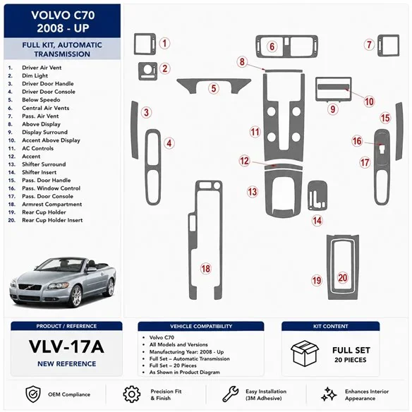 Volvo C70 2011+ Komplettset, Automatikgetriebe 3D Armaturenbrett-Dekor-Set